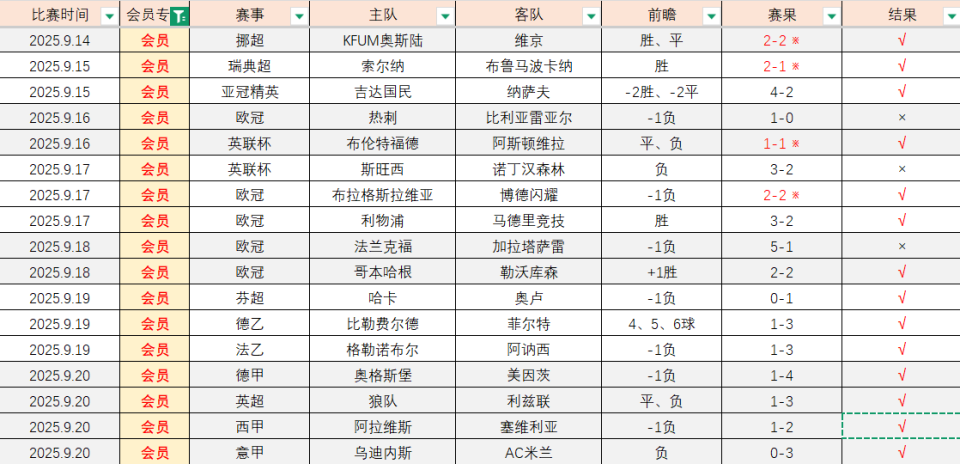 球队的防守 球队的防守